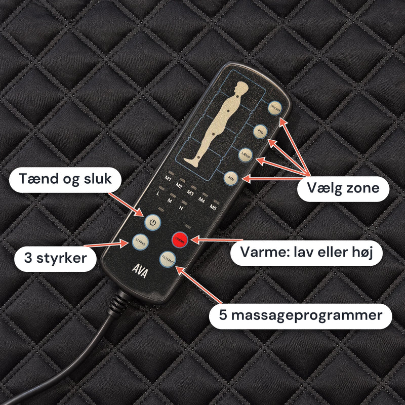 Er det lænden i aften og skuldrene i morgen?