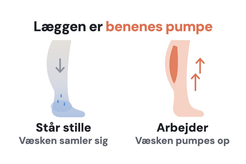 Det er ikke dig – det er læggen