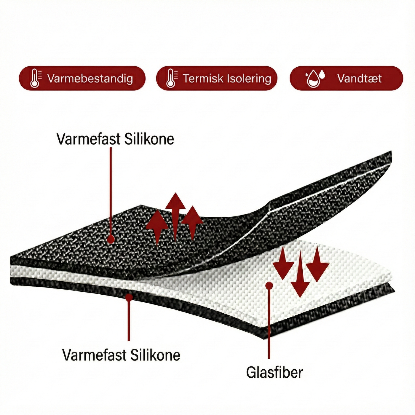 Brandfast Underlag til Saunatæppe