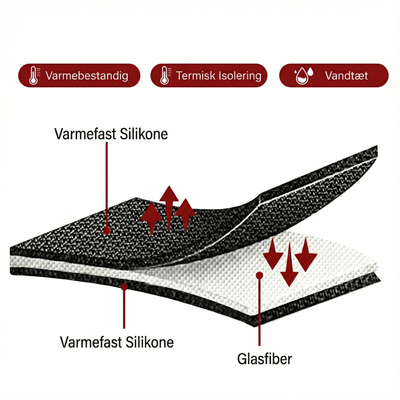 Brandfast Underlag til Saunatæppe