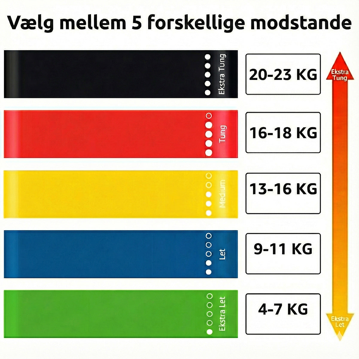 5 træningselastikker