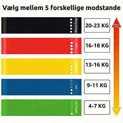 5 træningselastikker
