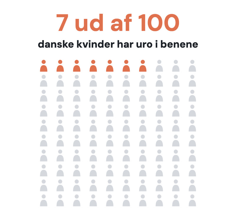 Du er langt fra den eneste